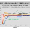 100%モーター駆動にこだわる日産の電動化戦略…日産自動車 パワートレイン・EV技術開発本部 渋谷彰弘氏 平工良三氏［インタビュー］