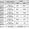 ピーク時25km以上と予測した渋滞
