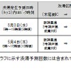 第二神明道路および阪神高速道路に跨っている渋滞