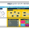 SDV向け次世代マイコンの差別化ポイントとは - STマイクロエレクトロニクス 中條顕氏［インタビュー］