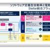 SDV向け次世代マイコンの差別化ポイントとは - STマイクロエレクトロニクス 中條顕氏［インタビュー］