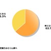 車に「推し」と関連しているアイテムはありますか？