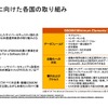 図2：SBOM普及に向けた各国の取り組み