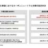 図表1：主要国におけるカーボンニュートラル目標の設定状況