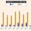 2022年度ガソリンスタンド開店・閉店数