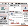 自動運転レベル4解禁と法的留意点…森・濱田松本法律事務所 パートナー 弁護士 佐藤典仁氏［インタビュー］