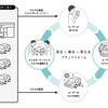 エニカの「見る×乗る×買える」プラットフォーム