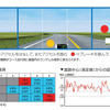 運転能力評価サポートソフト