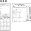 運転操作課題ソフトの評価結果