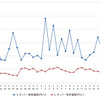 ハイオクガソリン実売価格（「e燃費」調べ