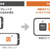 タクシー配車のワンタブレット化を実現