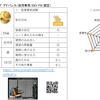 チャイルドシートアセスメント2022年度の結果