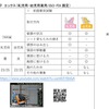 チャイルドシートアセスメント2022年度の結果