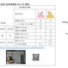 チャイルドシートアセスメント2022年度の結果