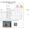 チャイルドシートアセスメント2022年度の結果