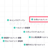 「ヘルメット」ネクストブレイクエリアの分析結果