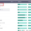 「ヘルメット」と一緒に検索されたキーワードランキング