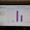IBM The DX Forum ブレイクアウト・セッション「自動車業界のEVシフトがいよいよ本格化する」