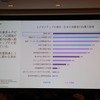 IBM The DX Forum ブレイクアウト・セッション「自動車業界のEVシフトがいよいよ本格化する」