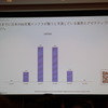 IBM The DX Forum ブレイクアウト・セッション「自動車業界のEVシフトがいよいよ本格化する」