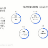 IBM The DX Forum ブレイクアウト・セッション「自動車業界のEVシフトがいよいよ本格化する」