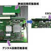 NEC、電磁波の干渉を抑制できる高密度EBG構造を開発