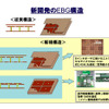 NEC、電磁波の干渉を抑制できる高密度EBG構造を開発