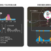 左：強の渋滞予測をいつもの渋滞と比較/右：渋滞の場所と概要を地図で表示