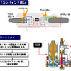 NSK、二輪車ブレーキシステム用ボールねじを開発