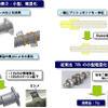 NSK、二輪車ブレーキシステム用ボールねじを開発