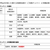 新たな地域名表示（ご当地ナンバー）と対象区域