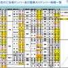現在のご当地ナンバーと図柄入りナンバー地域一覧