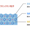 セラミックナノ粒子で実現！晴香堂が手掛ける“超耐久コーティング剤”GEO CERAMIC（ジオセラミック）