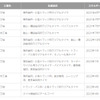 100%再生可能エネルギー化を達成した国内の工場