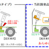 商用車への操舵アクチュエータの追加搭載位置比較
