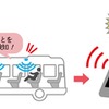 自動検知機能の動作イメージ