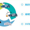 運用実証のコンセプト