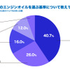 旧車のエンジンオイルを選ぶ基準について教えてください