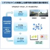 共同検討の取り組み内容