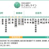 BRTひこぼしラインの各駅・停留場。