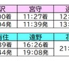 6月10・11日の運行時刻。下りは6月10日、上りは6月11日の運行。