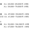 『SL銀河』ファイナルツアー』の旅行代金。参加者は遠野駅または釜石駅で転車台での記念撮影ができる。6月11日は釜石駅のSL検修庫で走行シーンを見学できる。