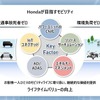 ホンダ「2023 ビジネスアップデート」：ホンダがめざすモビリティ