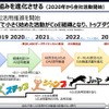 NVIDIA GTC 2023「企業における、成果を出すためのリスキリングとは　- AI活用推進企業における人材育成最前線 -」