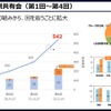 NVIDIA GTC 2023「企業における、成果を出すためのリスキリングとは　- AI活用推進企業における人材育成最前線 -」