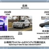 ホンダ 2023ビジネスアップデート