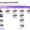 「SVNet」の2024年までの展開状況予測