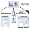 タクシーの運行管理を高度化する実証実験のイメージ