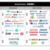 CASEカオスマップ2023「自動運転編」