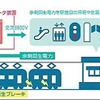 電力回生インバータ装置のイメージ。